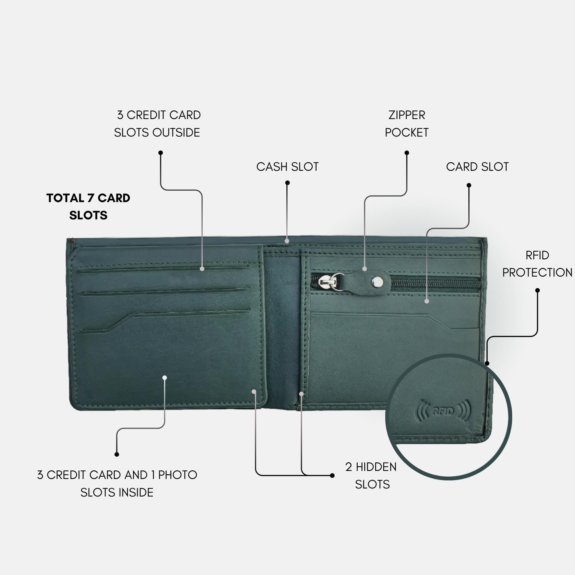 SoloClassic Green Wallet