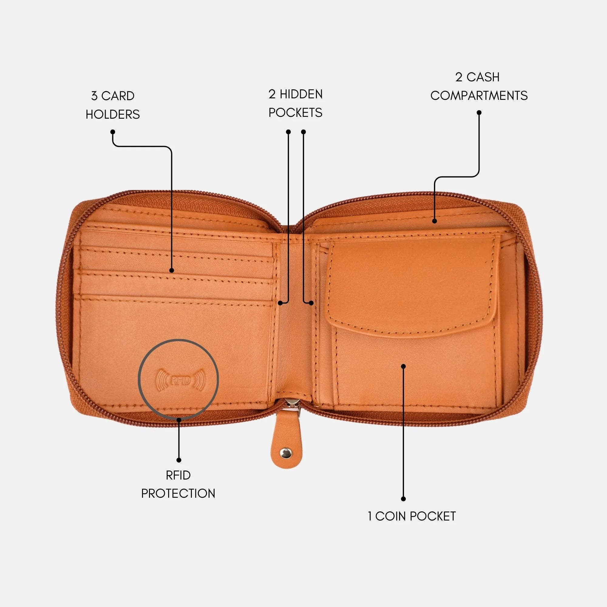Secure Zip Wallet Tan