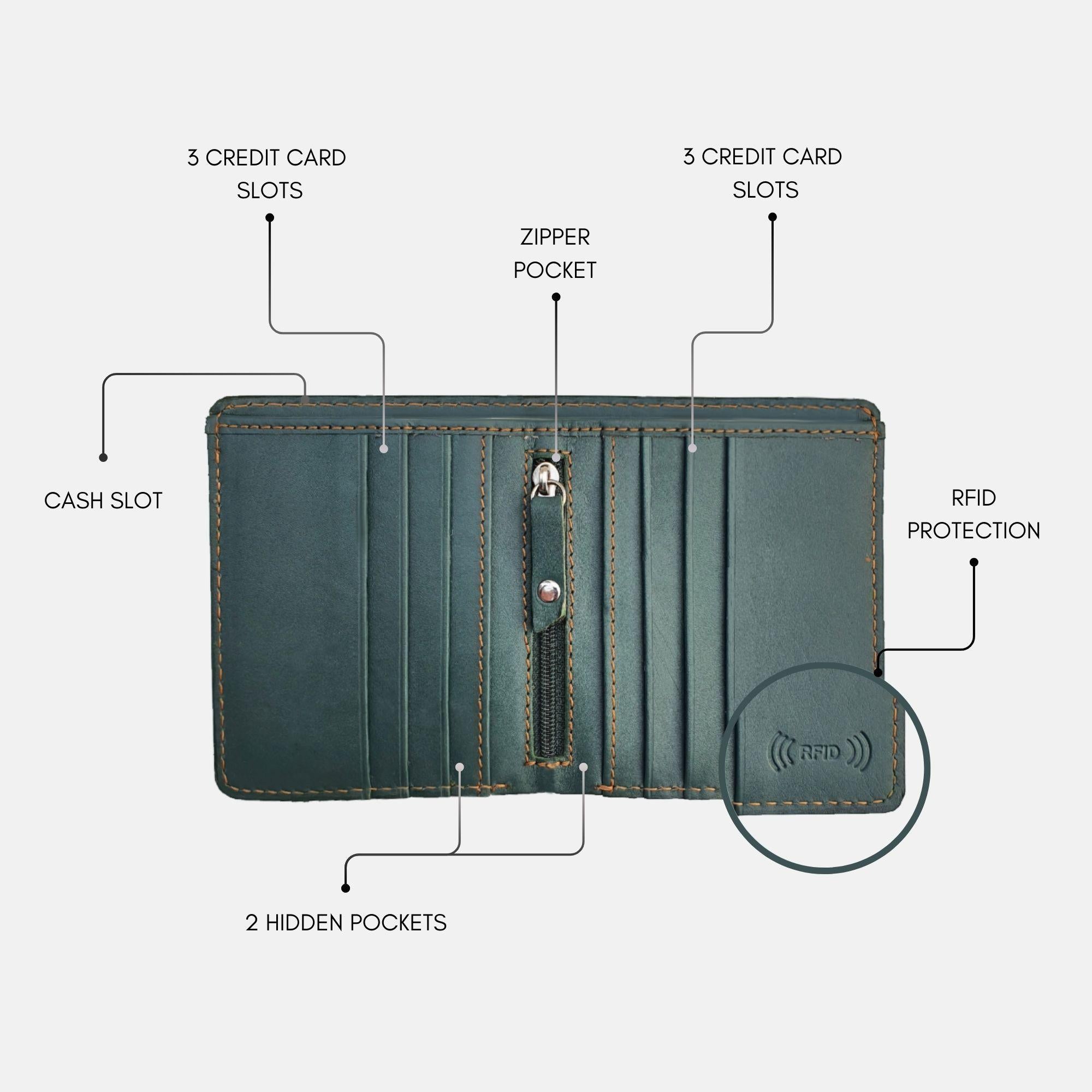 Timeless Green Bi-Fold Leather Wallet with RFID Protection I DENZO