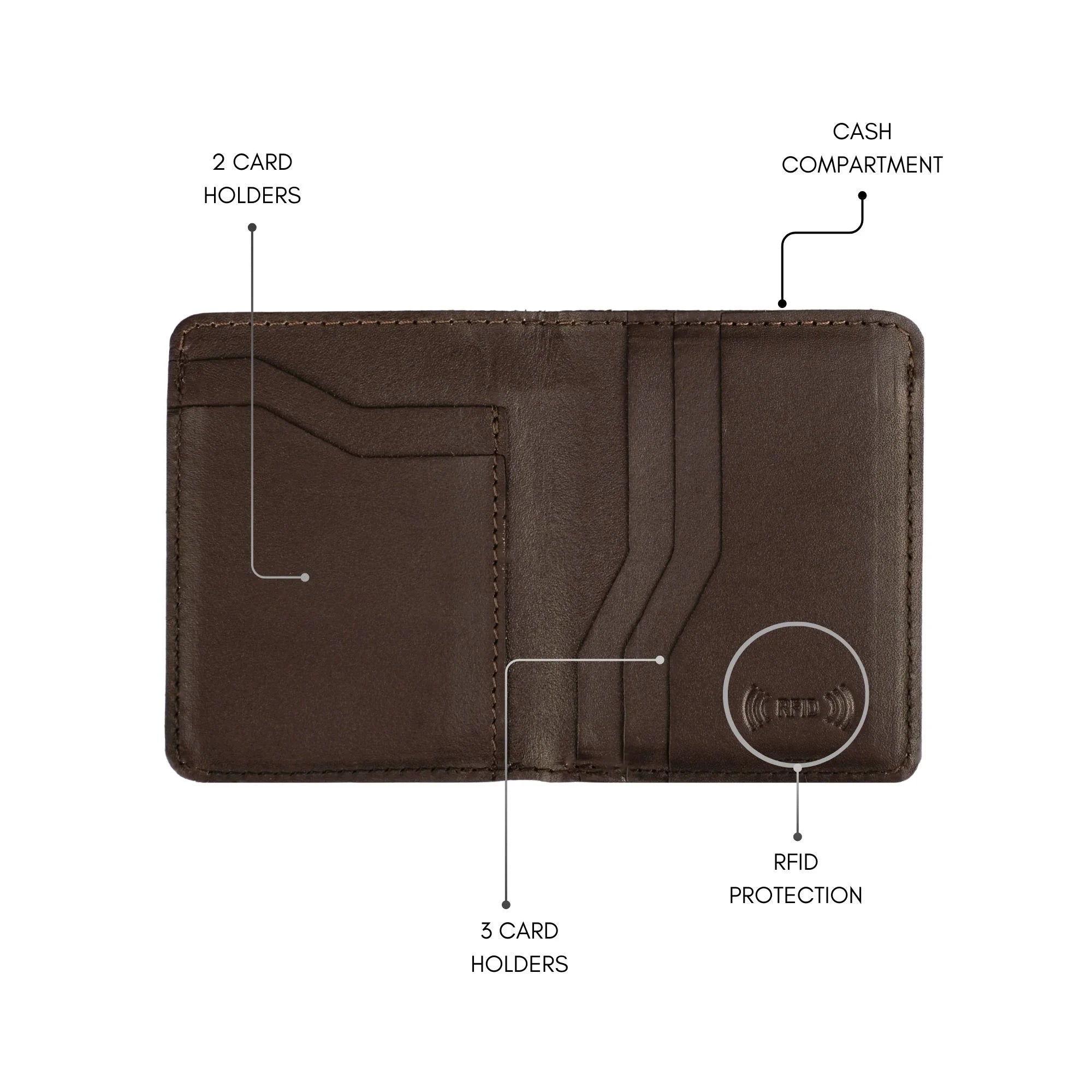 Signature Bifold Card Organizer Chocolates Brown