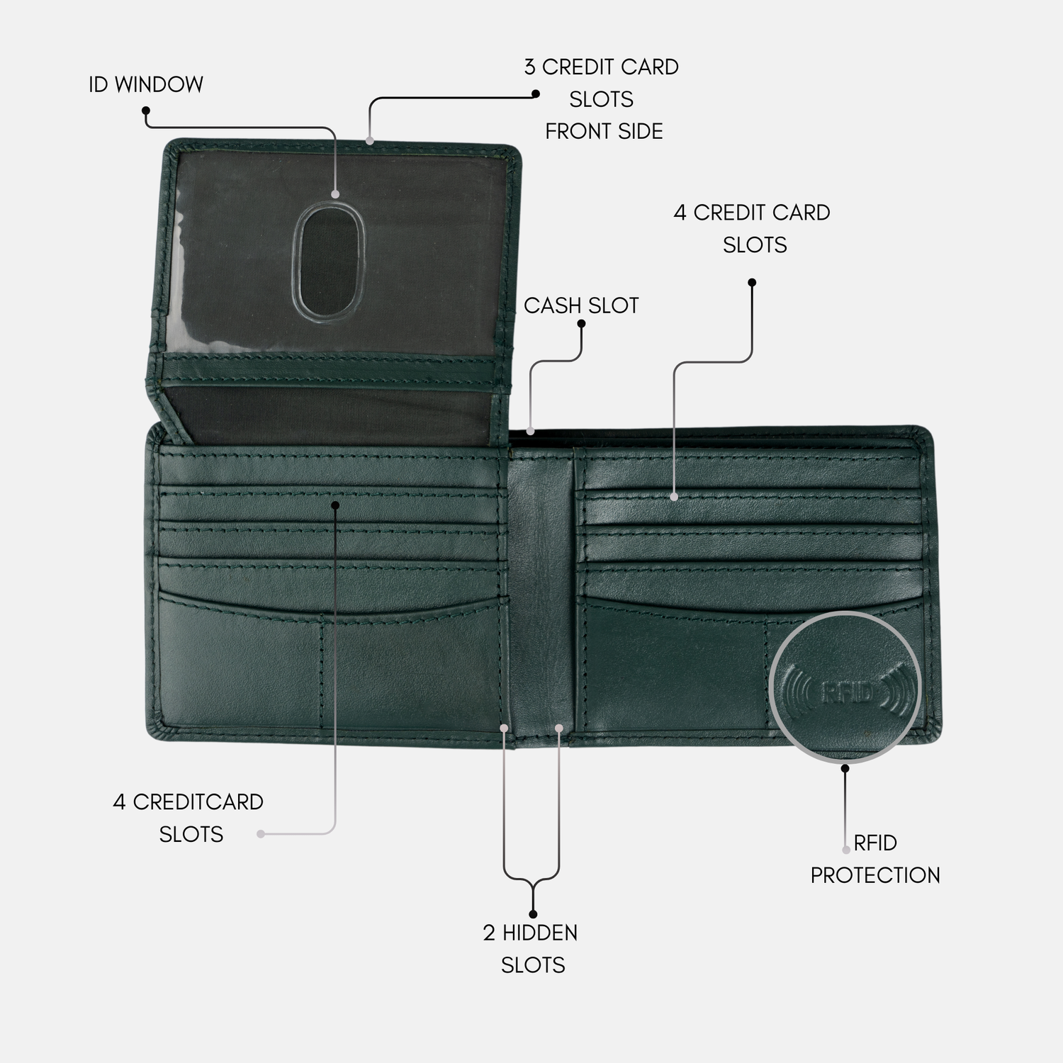 Vintage Legacy Wallet