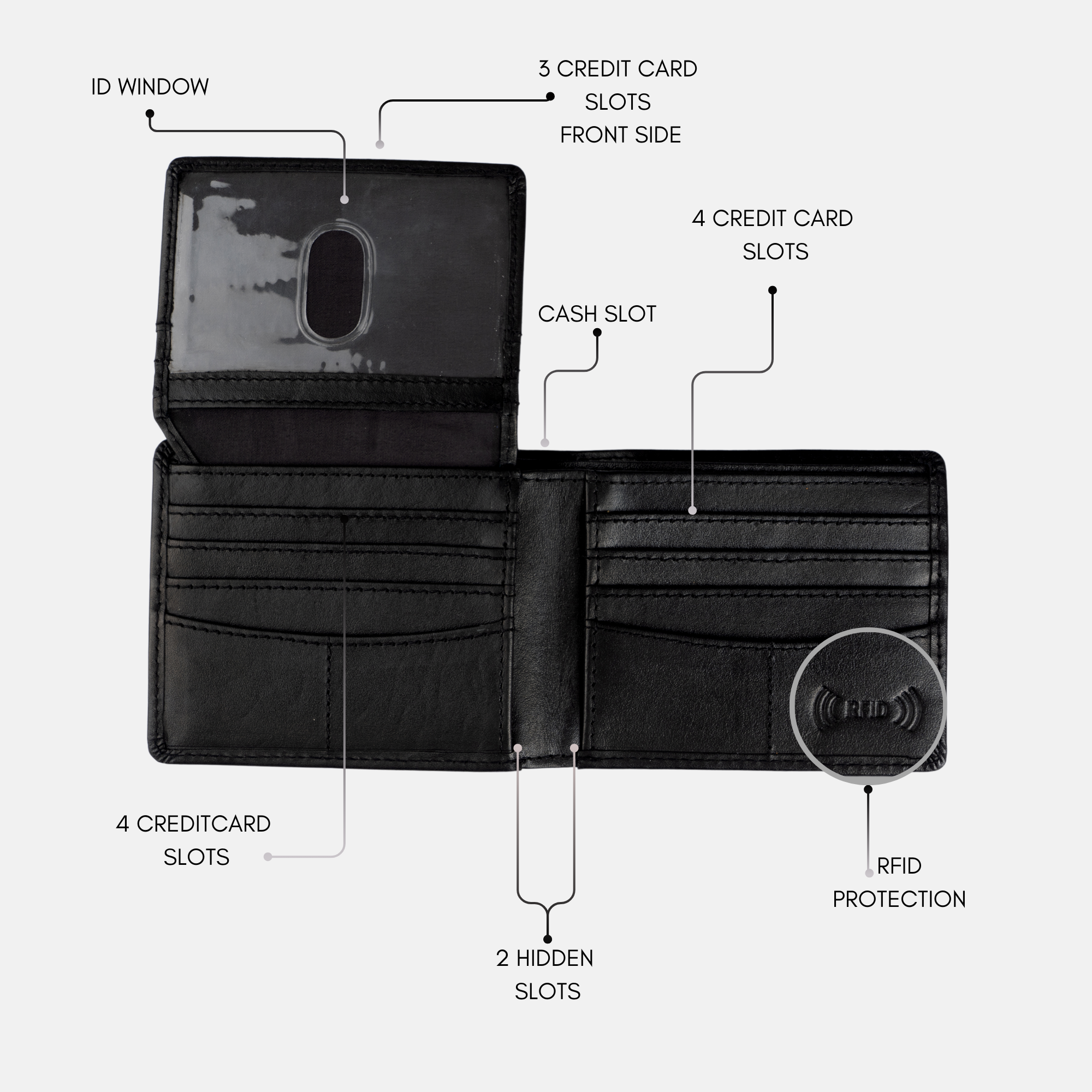 Vintage Legacy Wallet